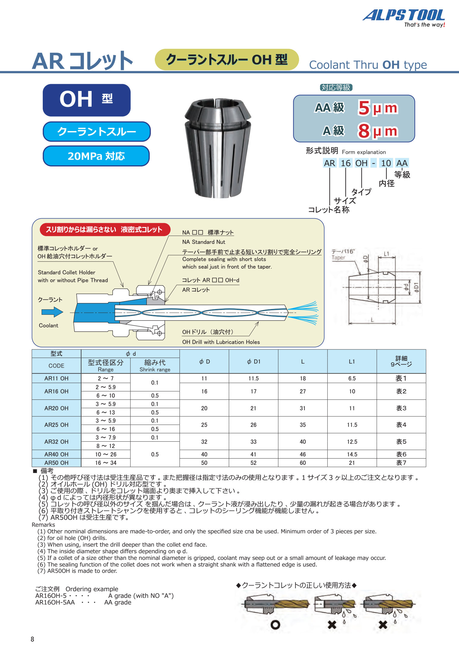 Collet Kẹp Dao Tưới Nguội Xuyên Tâm Series AROH ALPS TOOL